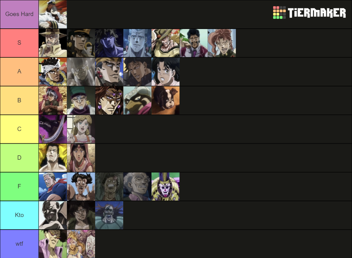 Jojo All Part 3 Characters Tier List Rankings) TierMaker