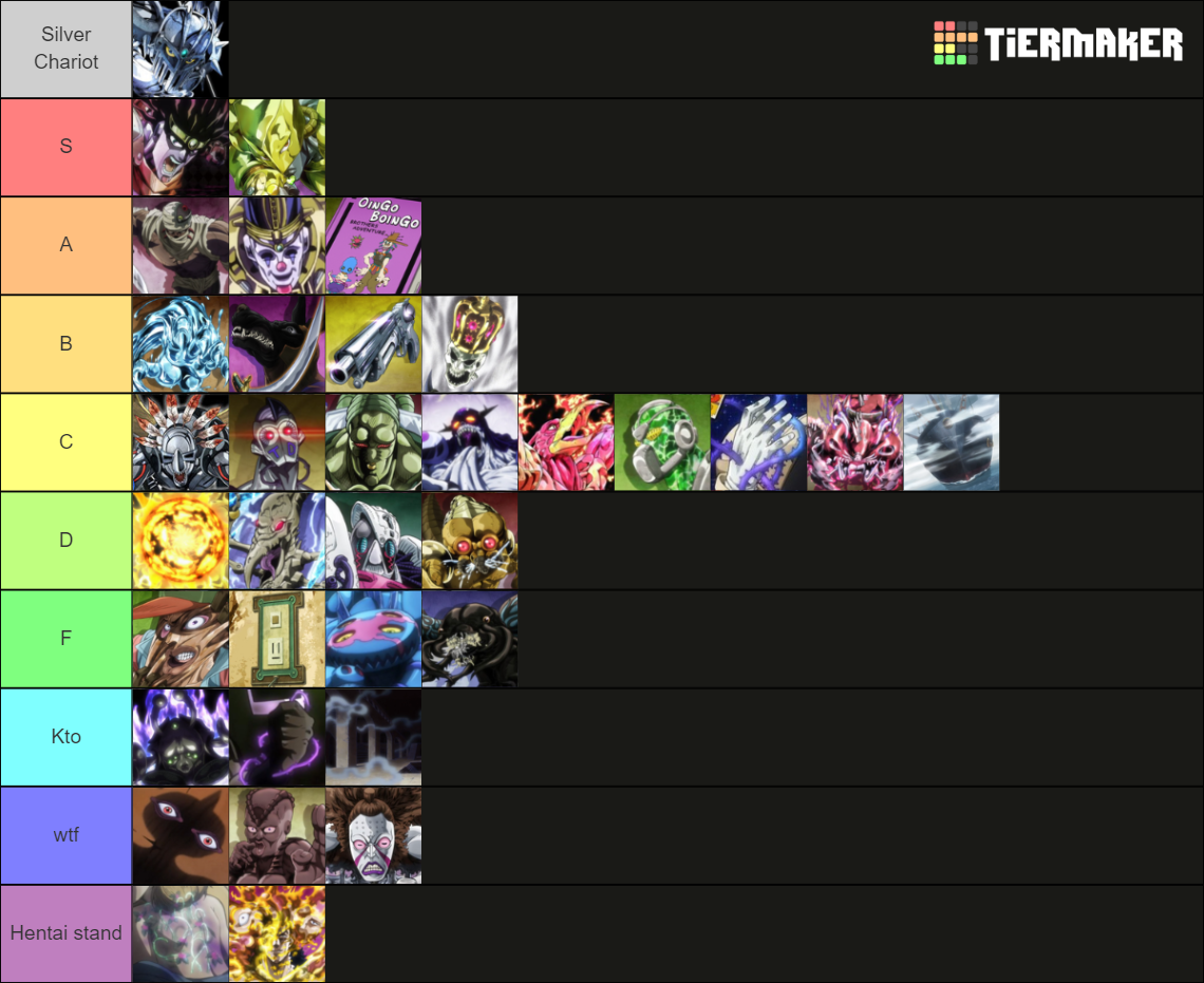 Jojo Stands Part 3 Stardust Crusaders Tier List Rankings