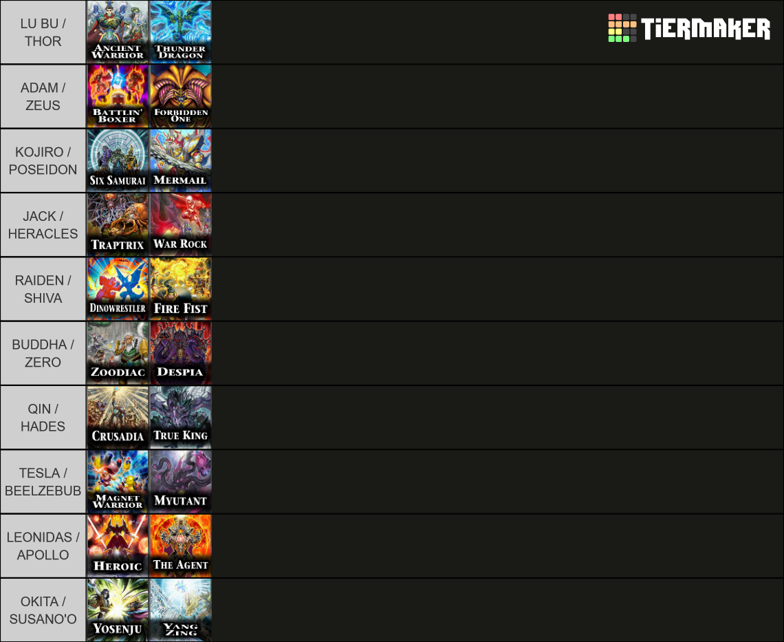 Yugioh Archetypes Tier List Community Rankings TierMaker   Yugioh Archetypes 2 4639 1706412415 