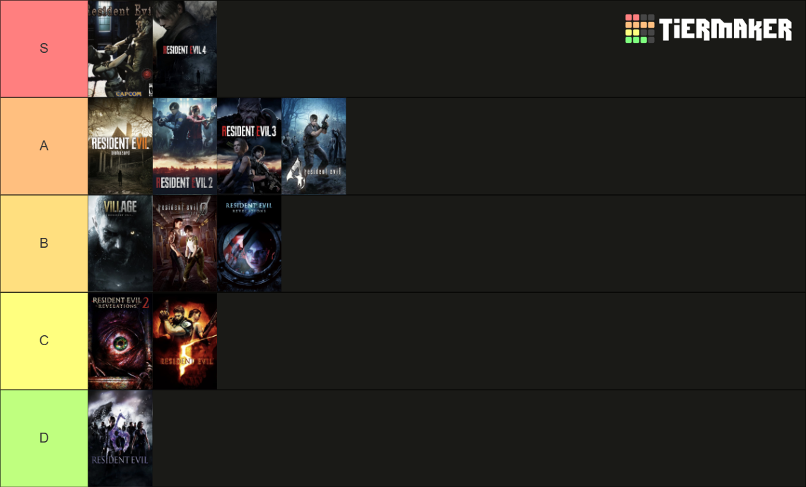 Resident Evil Series (Canon Game’s) Tier List (Community Rankings ...