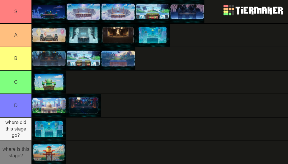 MultiVersus Stage (July 2024) Tier List (Community Rankings) - TierMaker