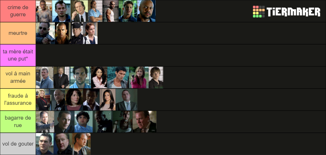 prison break characters Tier List (Community Rankings) - TierMaker