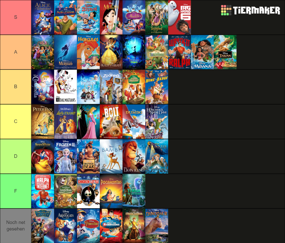 All Walt Disney Animation Studio Movies 2022 Tier List (Community ...