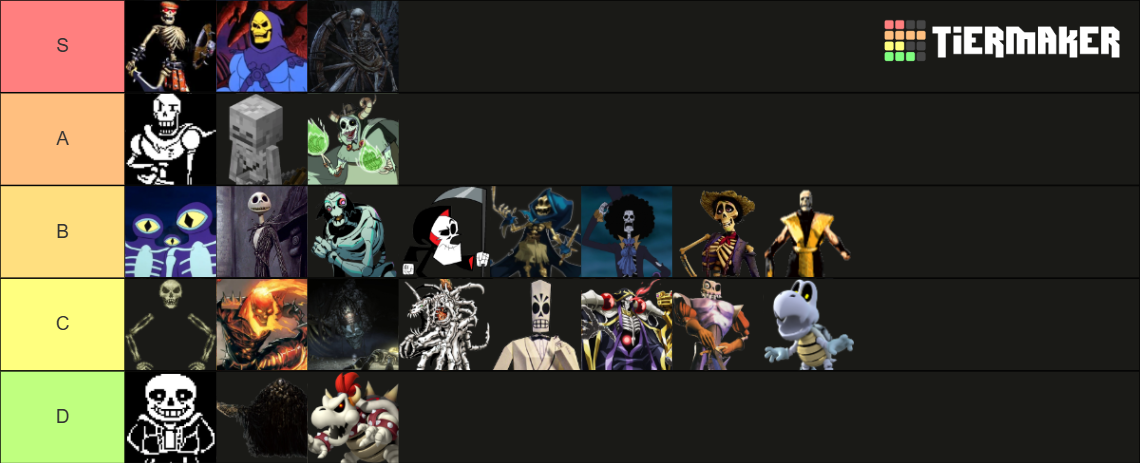 Best Skeleton Tier List (Community Rankings) - TierMaker
