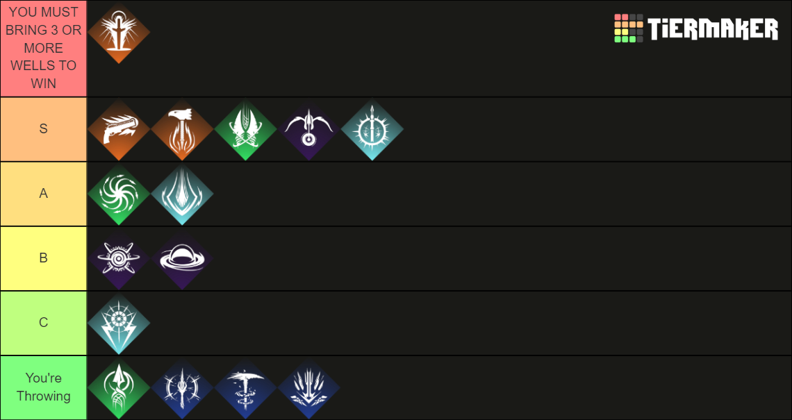 Destiny 2 PVE Subclass (2024) Tier List Rankings) TierMaker