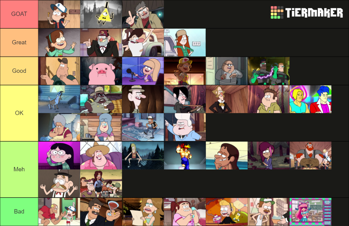 Gravity Falls Character Tiers Tier List Community Rankings Tiermaker 3398