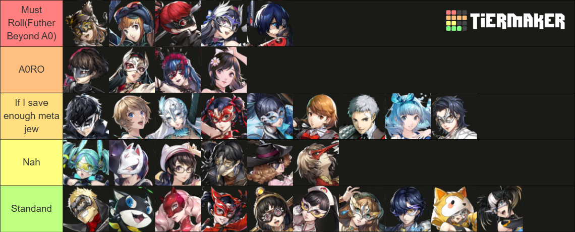 Persona 5: The Phantom X - Character (Version 4.4) Tier List (Community