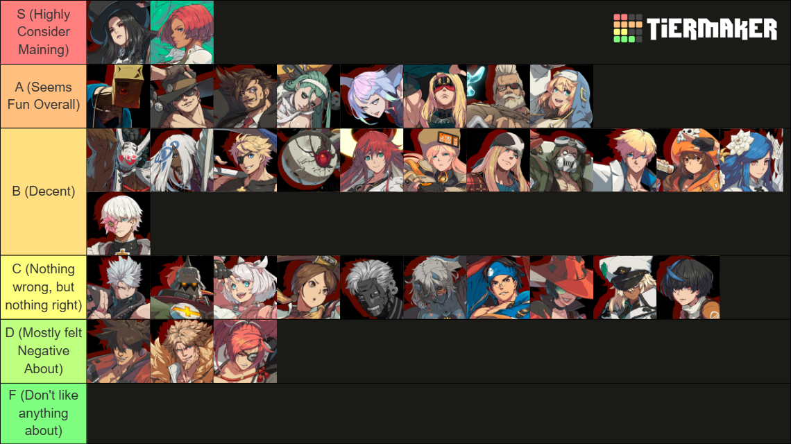 Guilty Gear Strive Roster [2.0] [JAM] [APRIL 2026] Tier List (Community ...