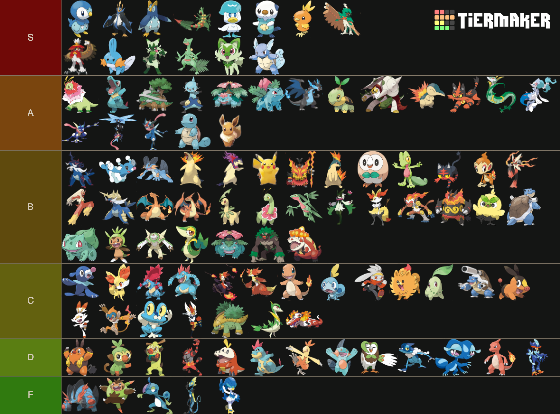 Pokémon Starter (2026) Tier List (Community Rankings) - TierMaker