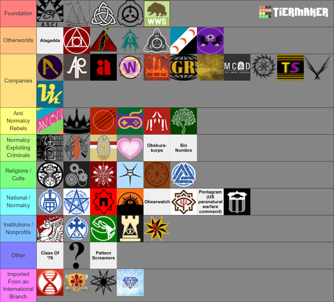 SCP Groups (Constantly Updated) Tier List (Community Rankings) - TierMaker