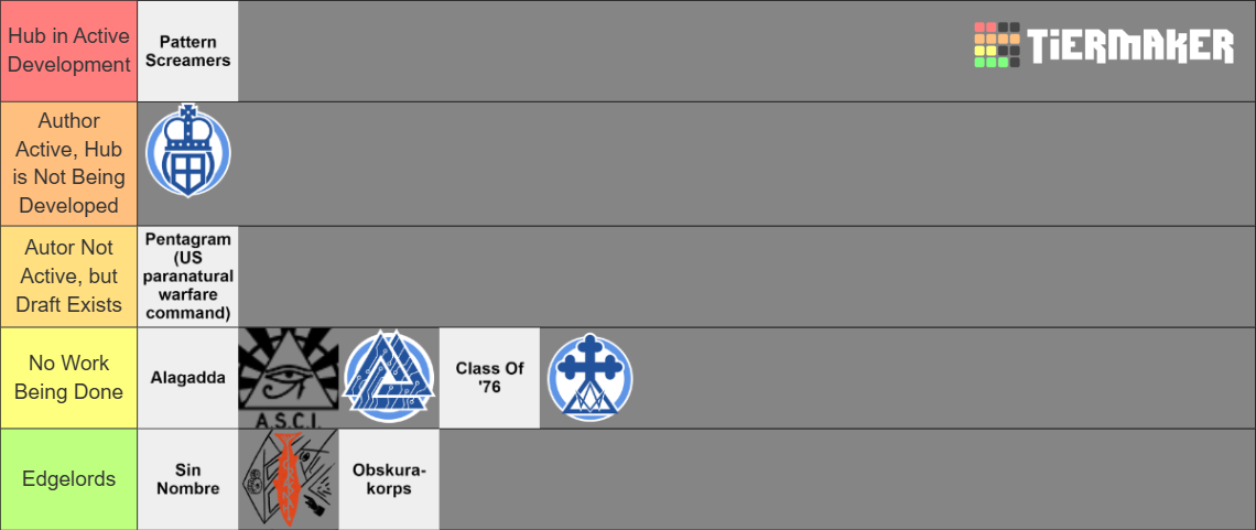 Scp Foundation Ranking SCP Groups (Constantly Updated) Tier List (Community Rankings) - TierMaker