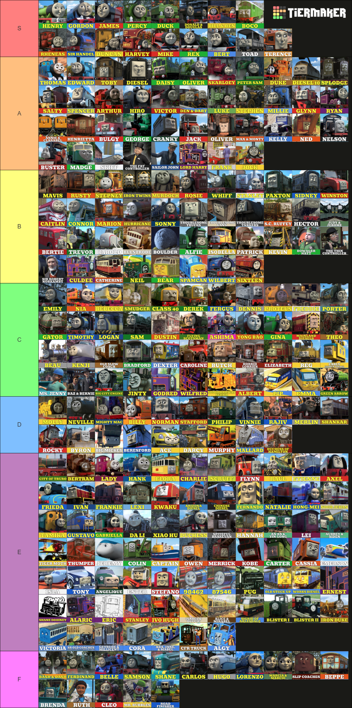 Ultimate Thomas and Friends Character Ranking (RWS/TVS/AEG) Tier List ...