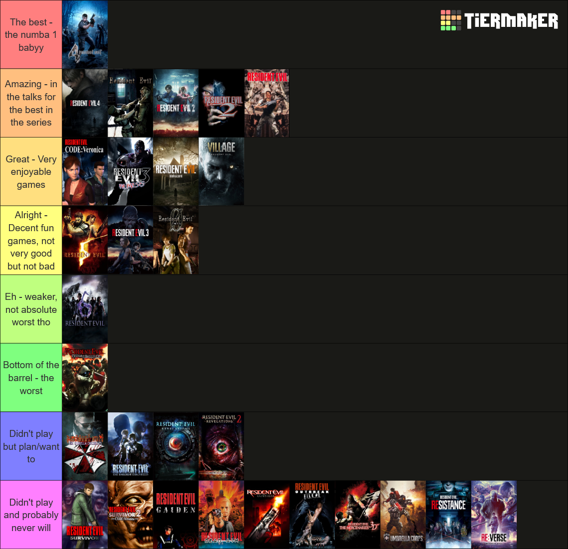 Resident Evil Games Tier List (Community Rankings) - TierMaker