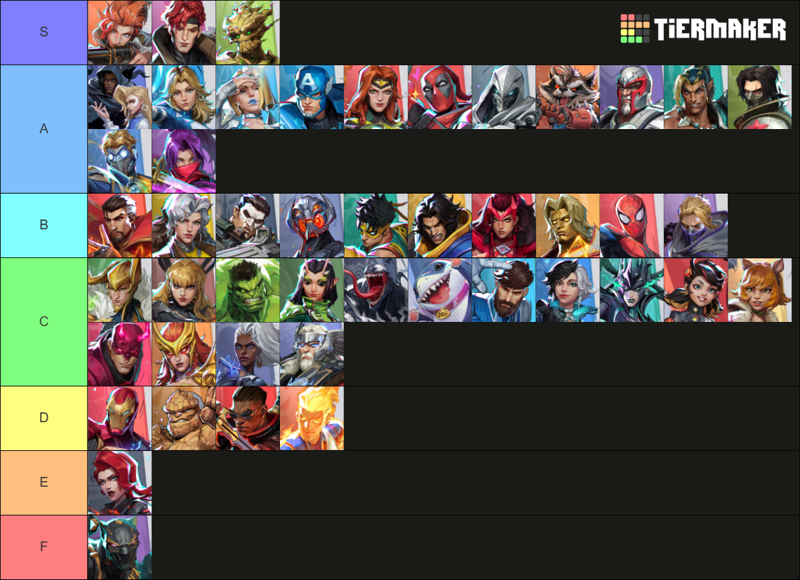 Season 6 Rivals Ranks Marvel Rivals Season 6.5 Characters Tier List (Community Rankings ...