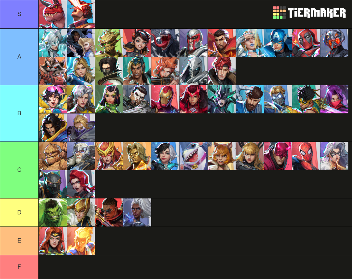 Marvel Rivals Characters Invis Marvel Rivals Season 9 Characters Tier List (Community Rankings ...