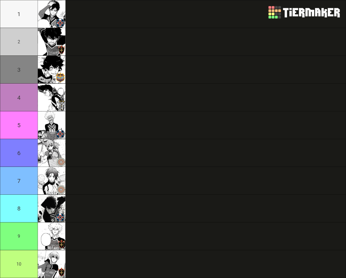 Blue Lock Final 46 Ranking (Phase 2/Neo Egoist League/NEL) Tier List ...