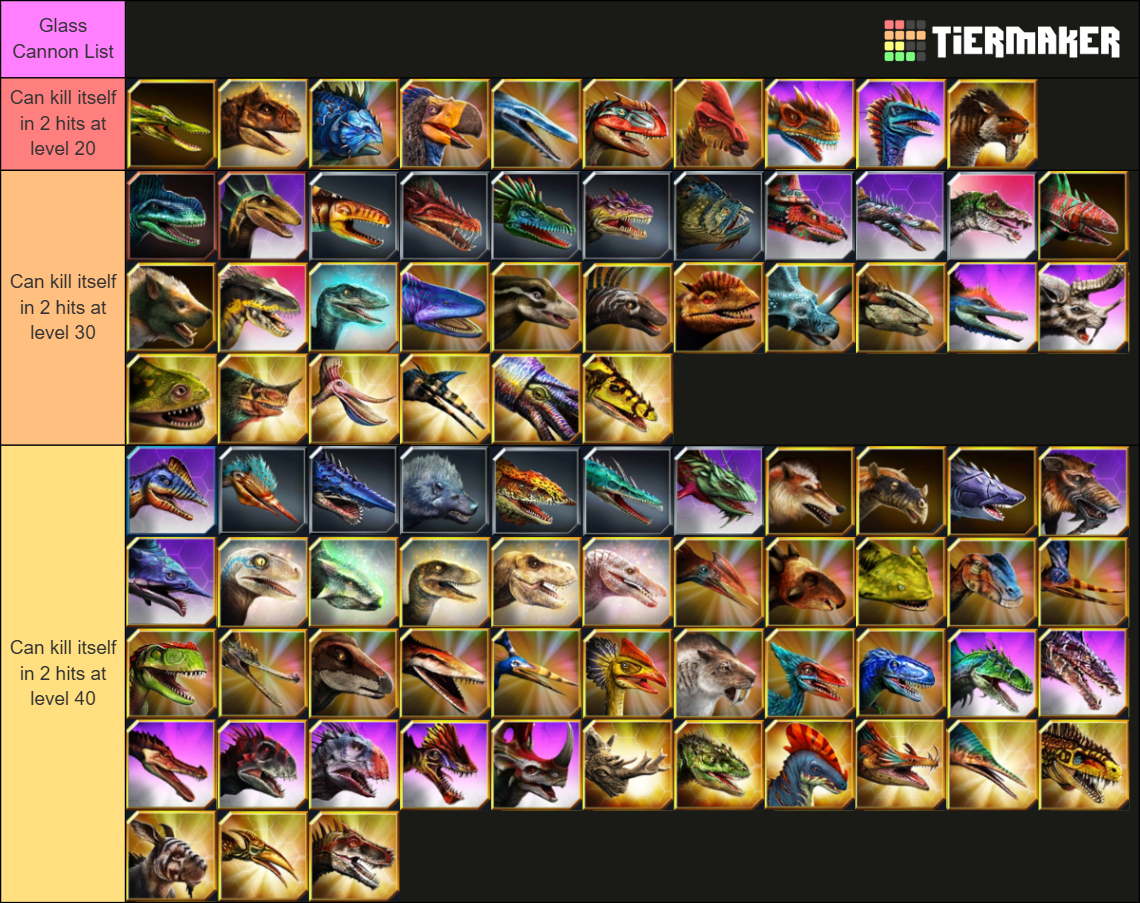 Jurassic World The Game Tier List