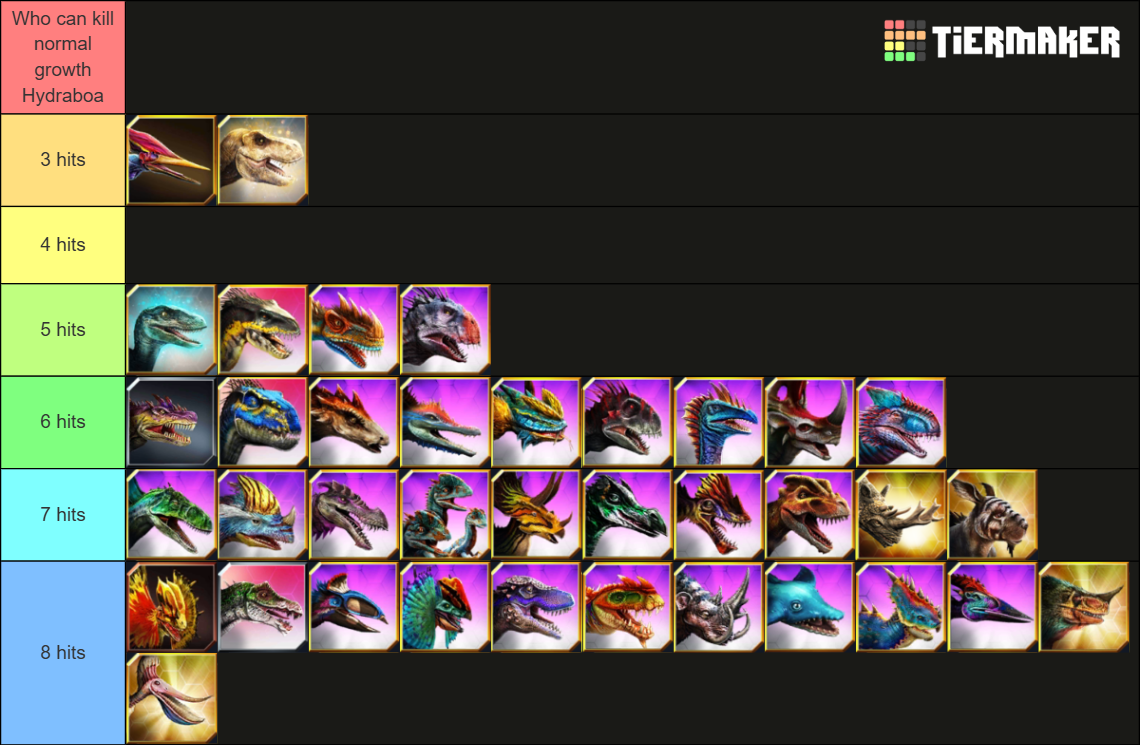 Jurassic World: The Game Creatures Tier List (Community Rankings