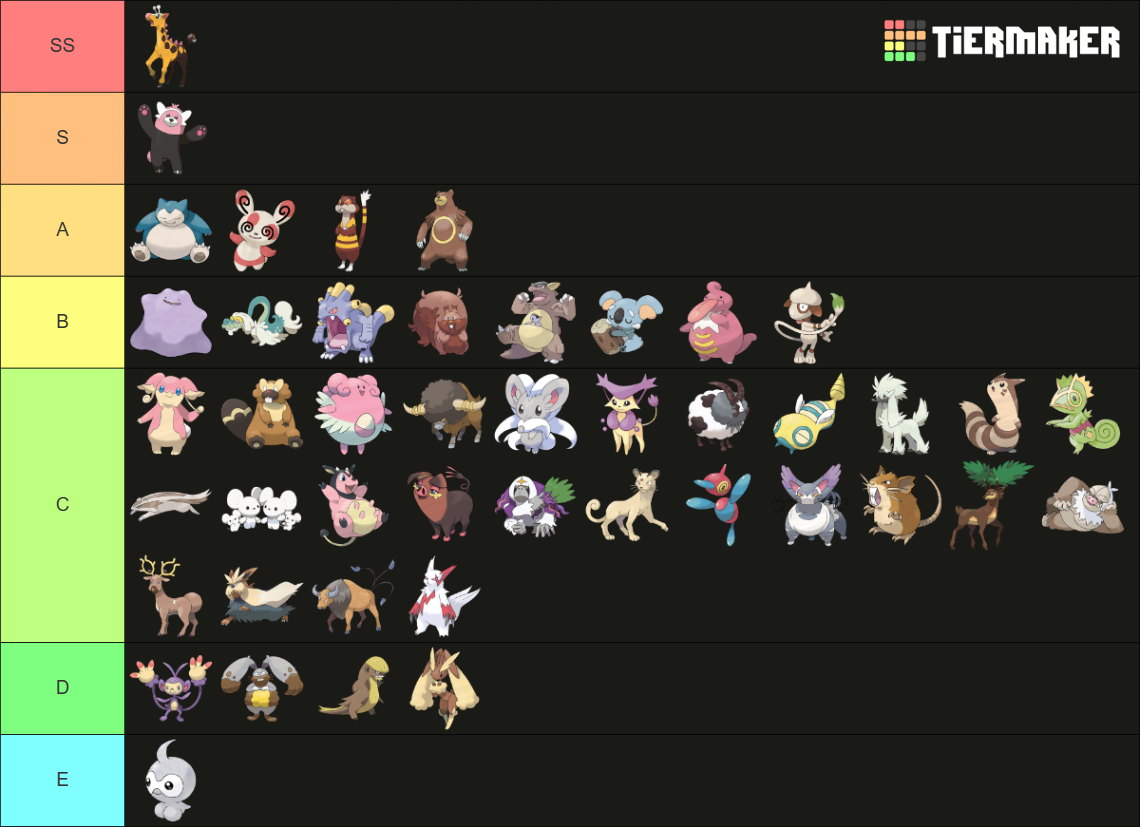Pok mon Normal Types Tier List Community Rankings TierMaker Pok mon Normal Types Tier List Community Rankings TierMaker