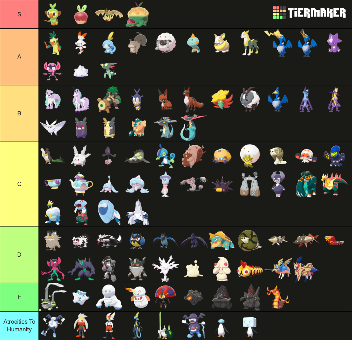 All New Gen 8 Pokemon (With Galarian, Gigantamax, and DLC) Tier List ...