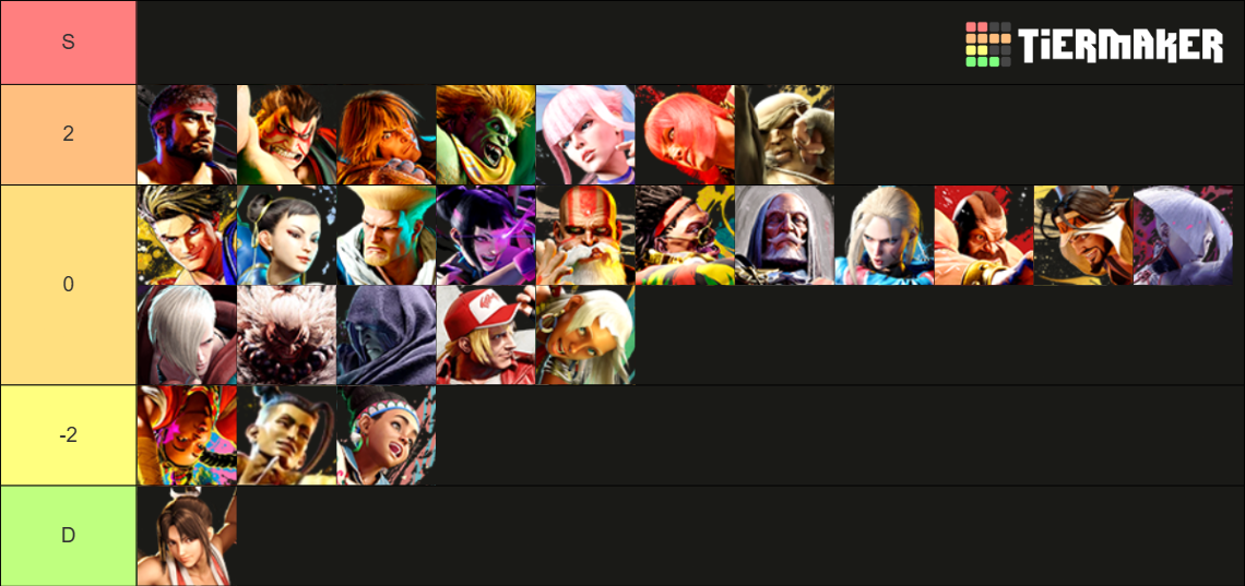 Street Fighter 6 Tier List (Community Rankings) - TierMaker