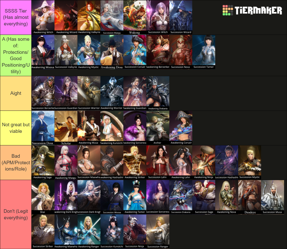 Black Desert Online Classes Tier List (Community Rankings) - TierMaker