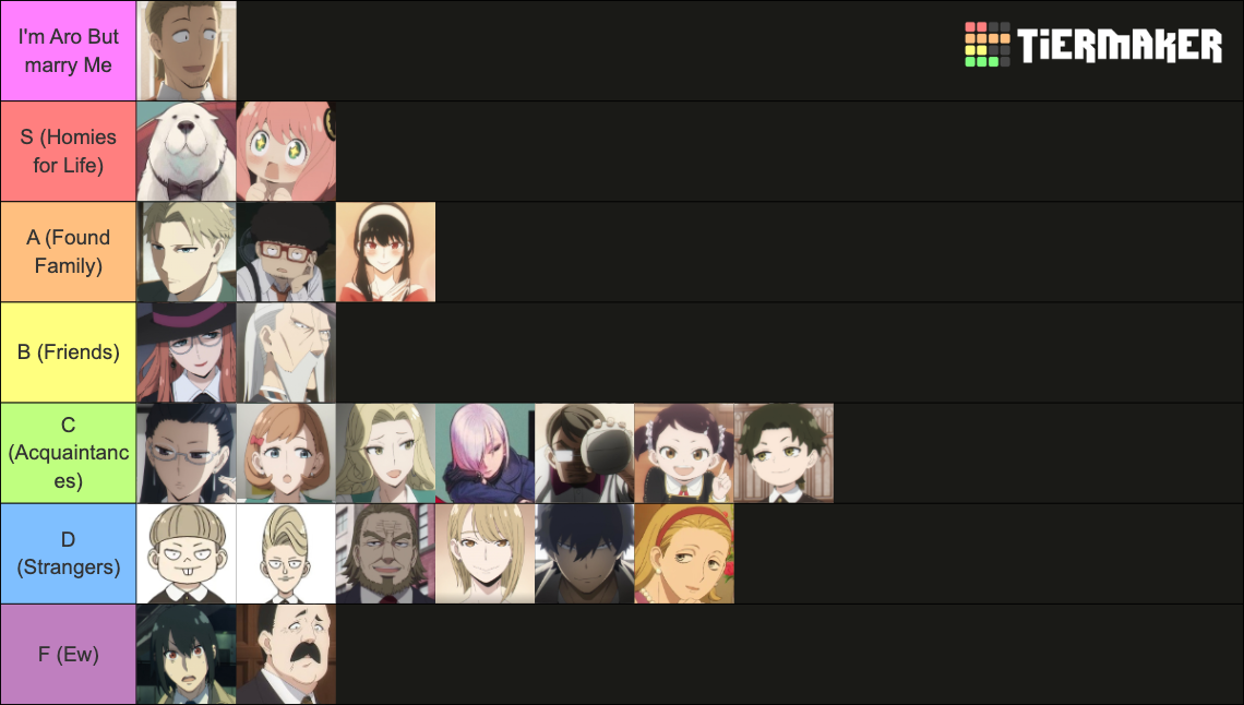 Spy x Family All Characters (Anime) Tier List (Community Rankings ...