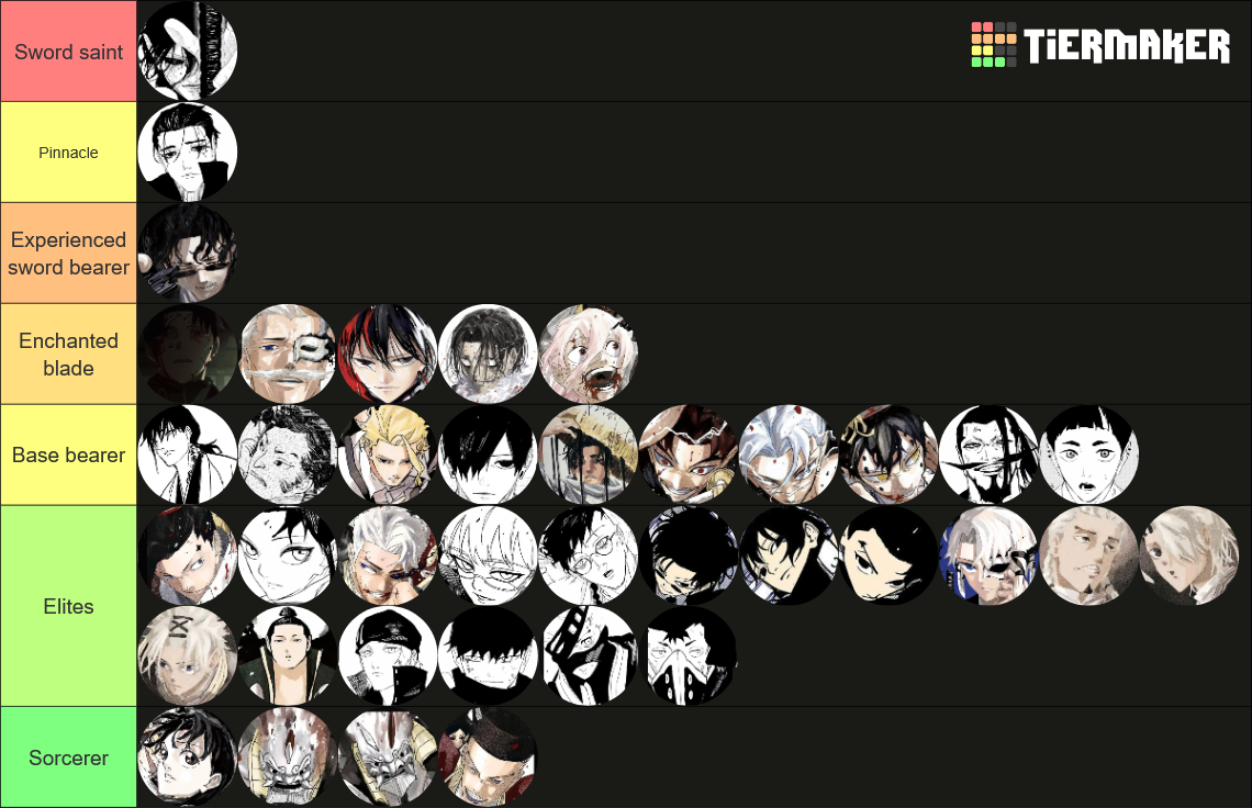 121. List Kagurabachi ultimate (Up to Chapter 121) Tier List (Community Rankings ...