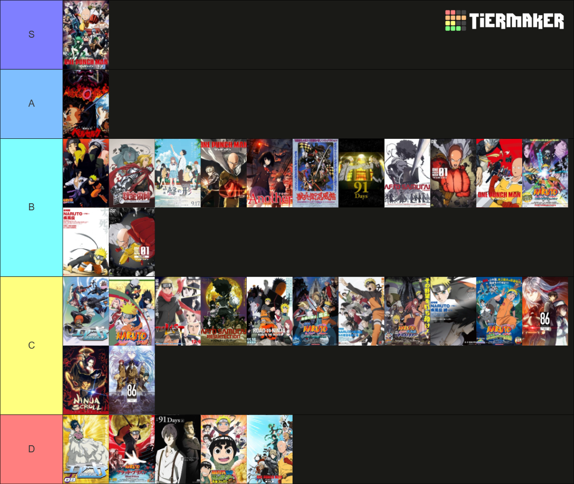 Anime Tierlist Tier List (Community Rankings) - TierMaker