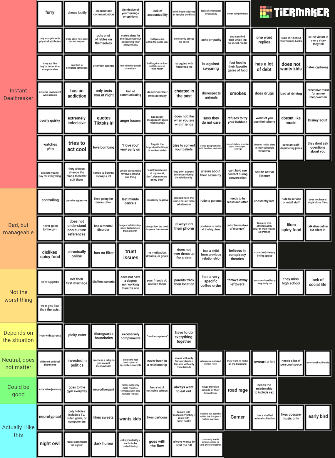 Relationship Red Flags Tier List (Community Rankings) - TierMaker