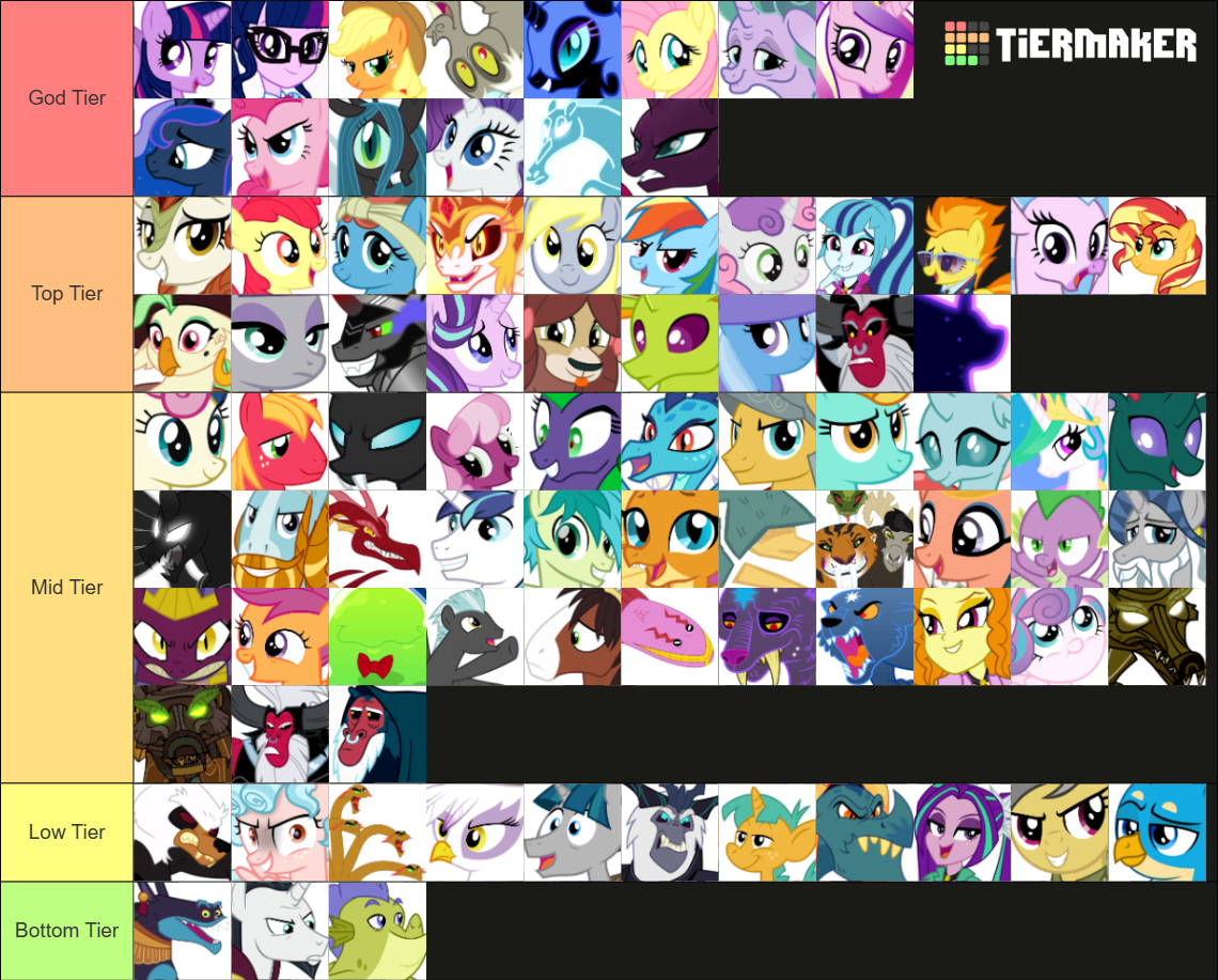 My Little Pony: Friendship is Magic characters Tier List (Community ...