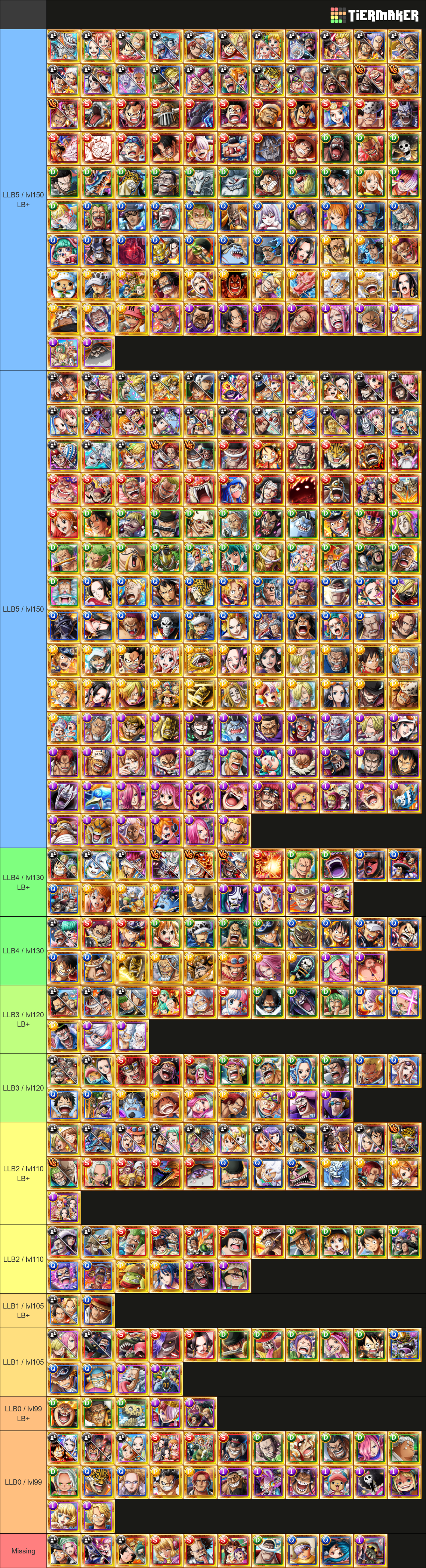 OPTC Legends Checklist Tier List (Community Rankings) - TierMaker
