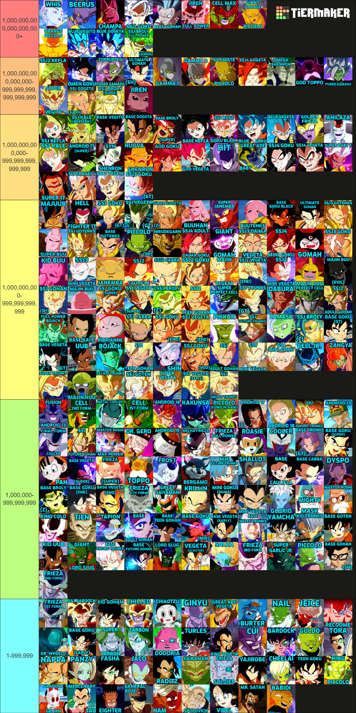 Dragon Ball: Sparking! ZERO All Characters w/Names Tier List (Community ...