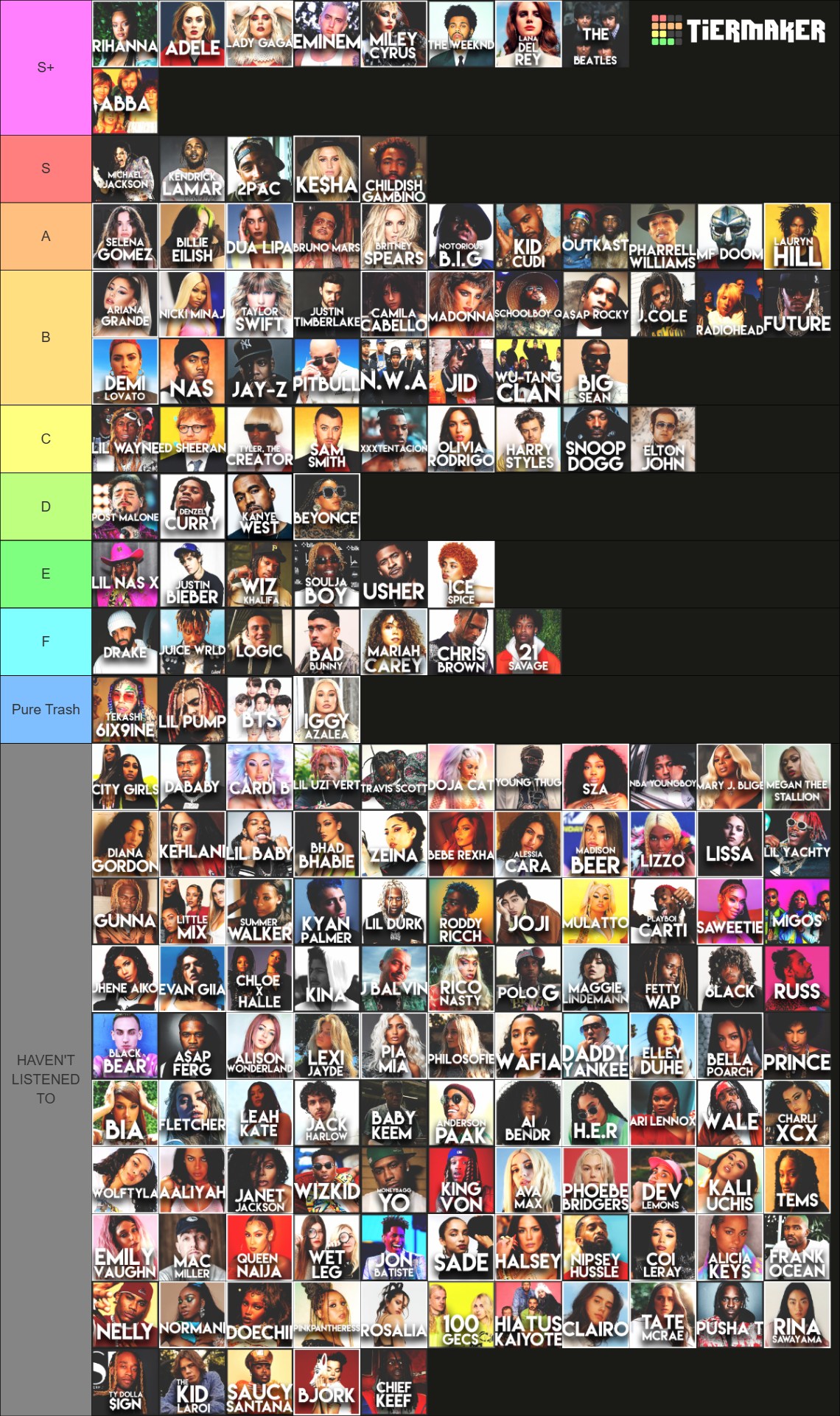 Rate Music Artists Tier List (Community Rankings) - TierMaker