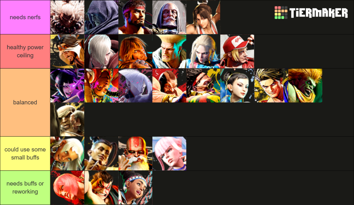 Street Fighter 6 Tier List (Community Rankings) - TierMaker