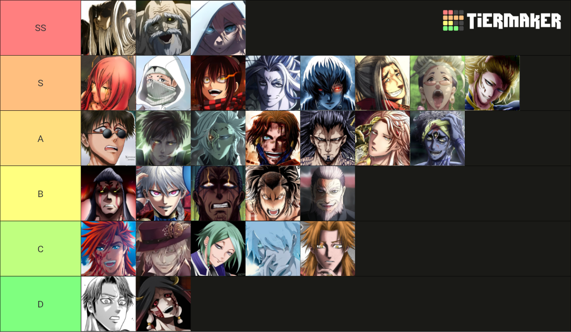 Record of Ragnarok Major Characters (round 10+) Tier List (Community ...
