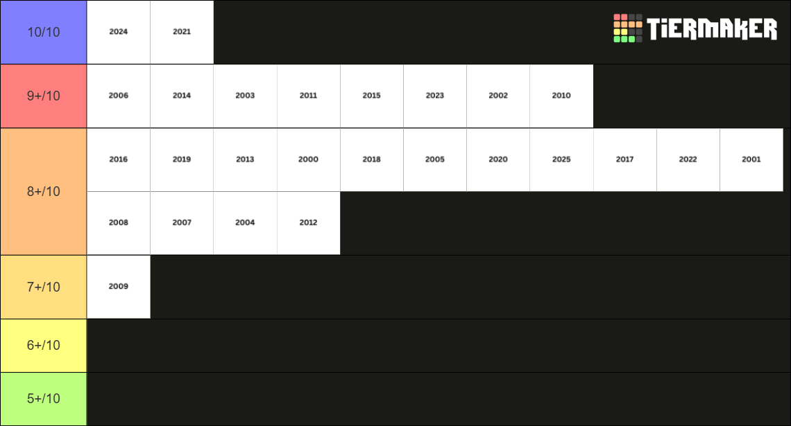Year Ranking Maker EVERY YEAR 2000-2025 Tier List (Community Rankings) - TierMaker