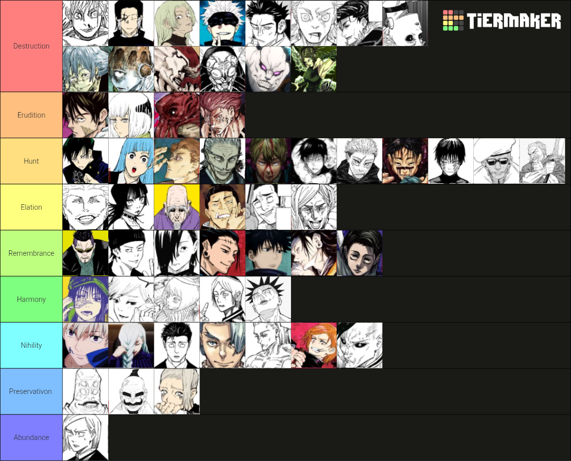 Ppwer Level Ranking Jujutsu Kaisen Power Levels/Scale Rankings! Tier List (Community ...