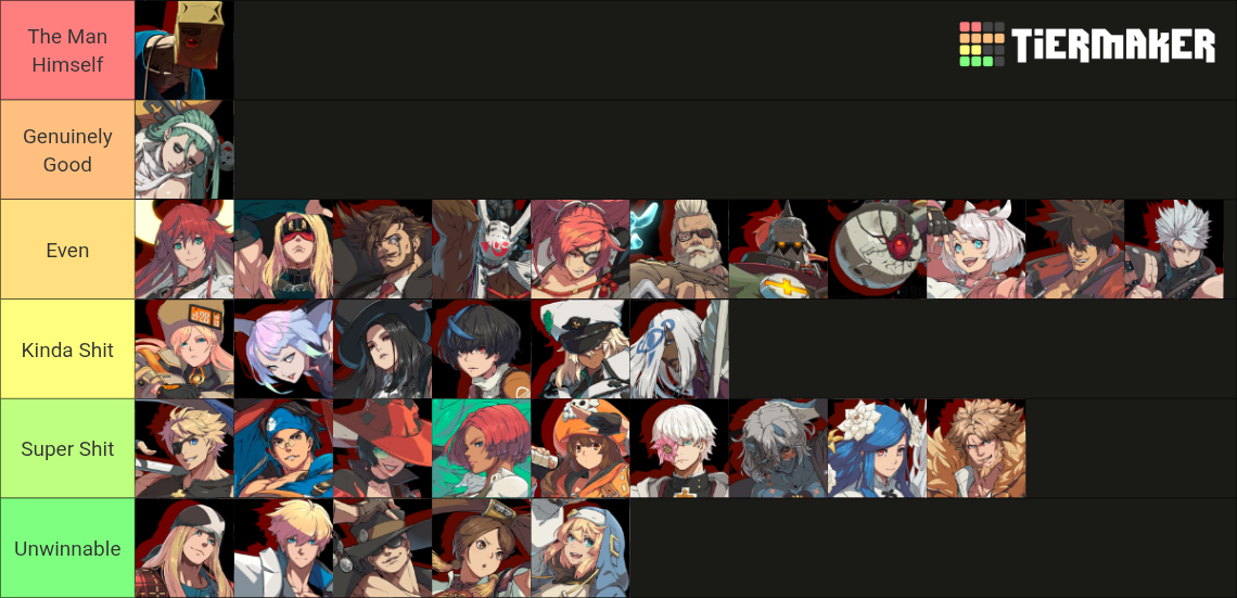 Guilty Gear Strive Roster [2.0] [JAM] [MAY 2026] Tier List (Community ...