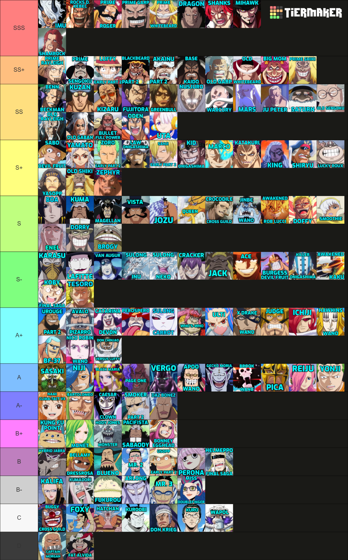 ULTIMATE ONE PIECE POWERSCALING 200+ Tier List (Community Rankings ...
