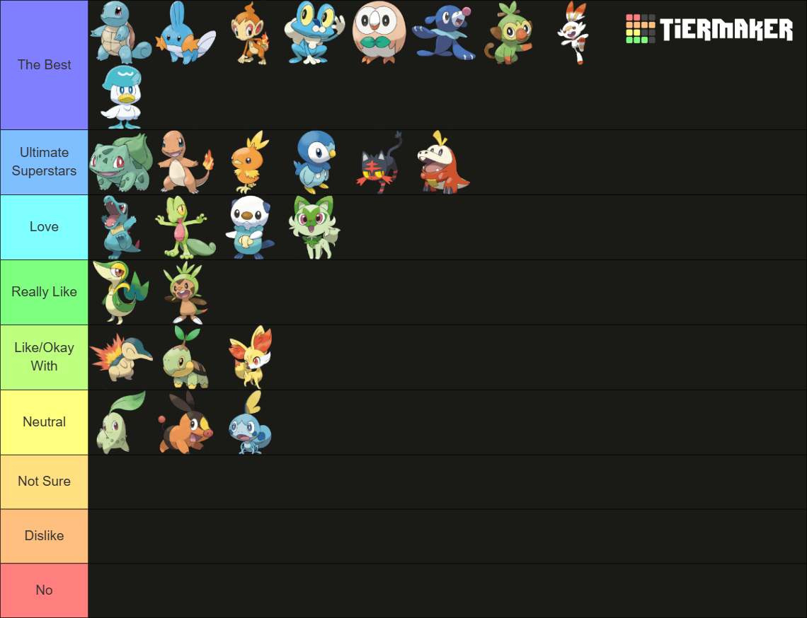 Base Form Starter Pokemon (Updated to Gen 9) Tier List (Community ...
