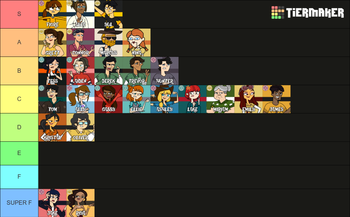 Disventure Camp All Stars Tier List (Community Rankings) - TierMaker