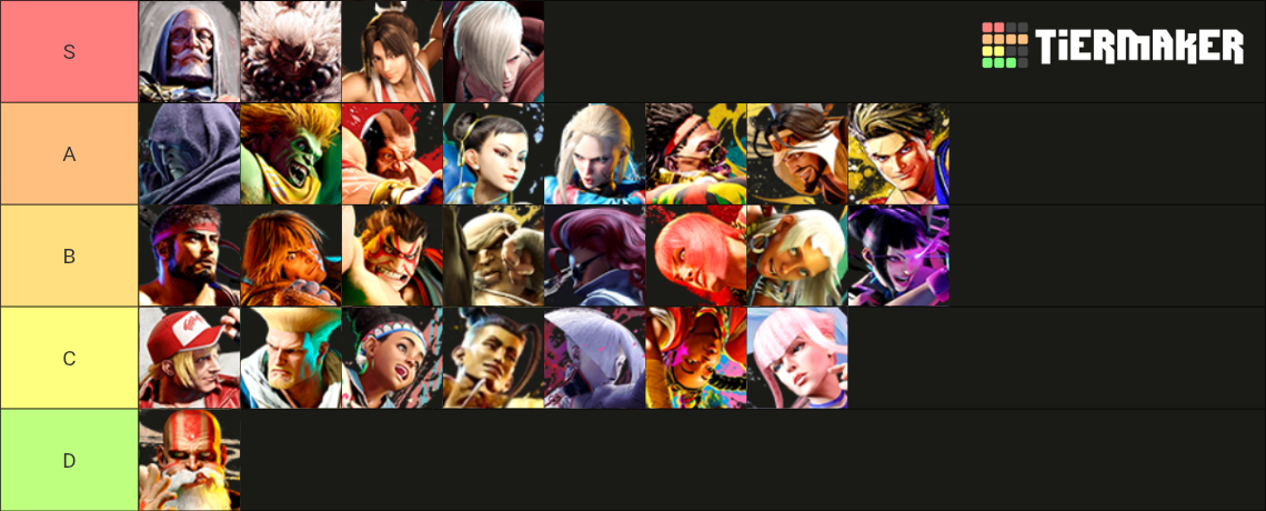 Street Fighter 6 Tier List (Community Rankings) - TierMaker