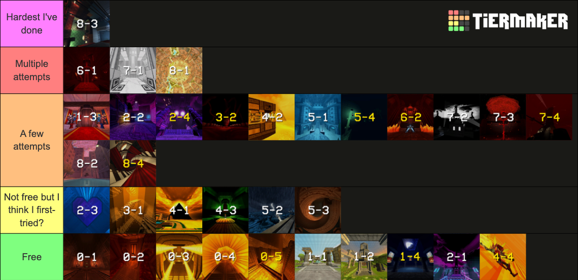 ULTRAKILL: All Levels (+FRAUD Levels) Tier List (Community Rankings ...