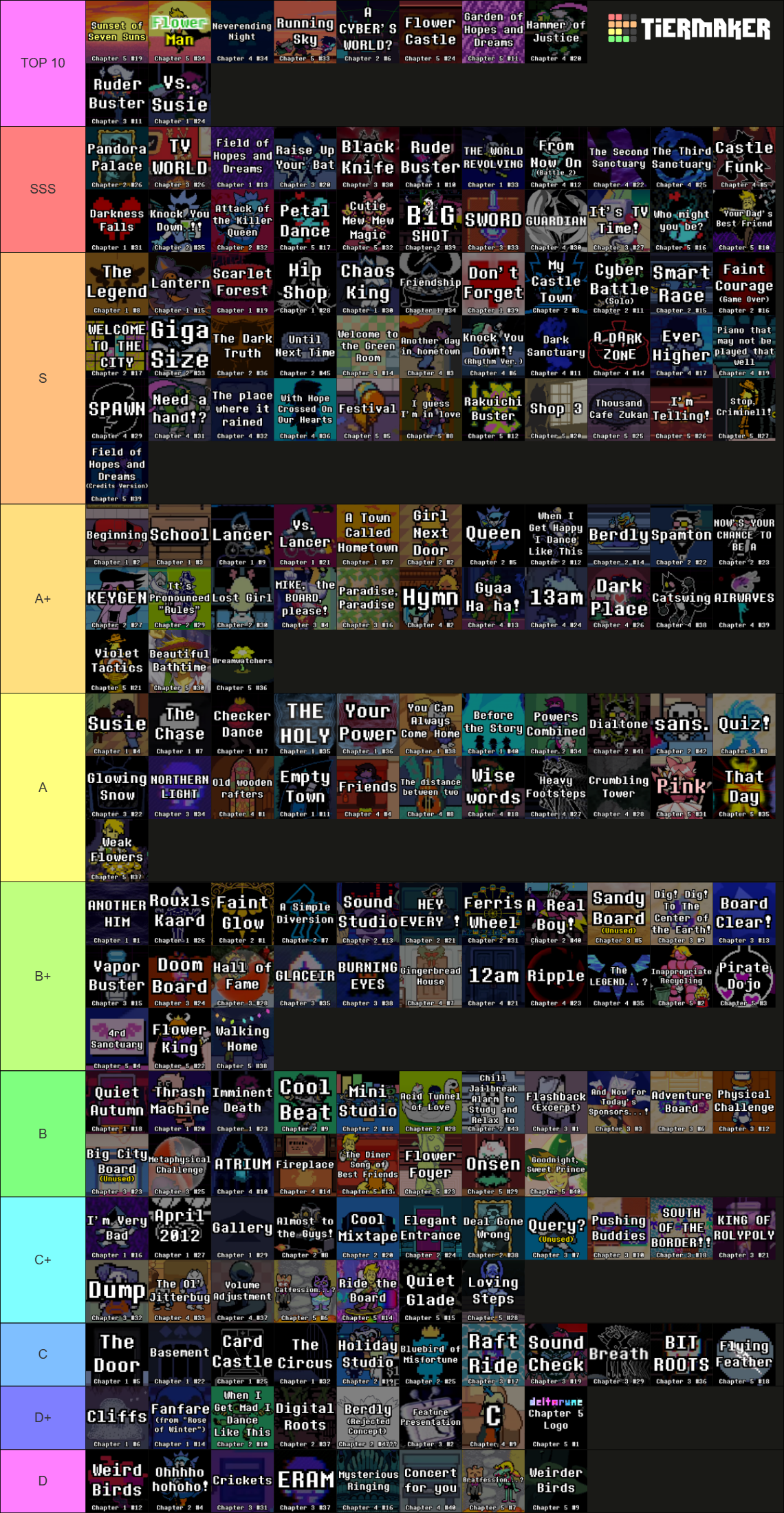 Deltarune OST [CH5 SPOILERS] Tier List (Community Rankings) - TierMaker