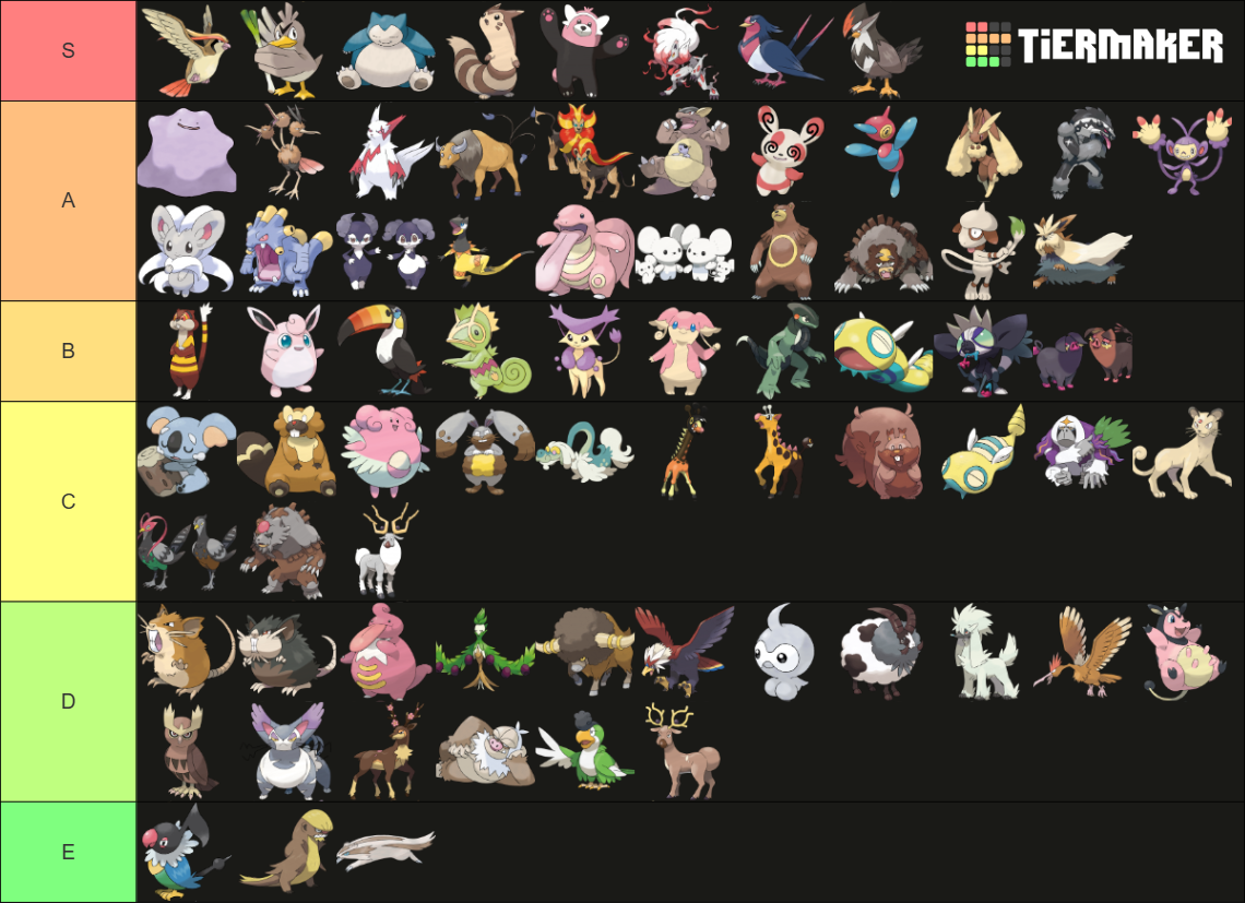 Pokemones tipo Normal (Gen 1-9) Tier List (Community Rankings) - TierMaker