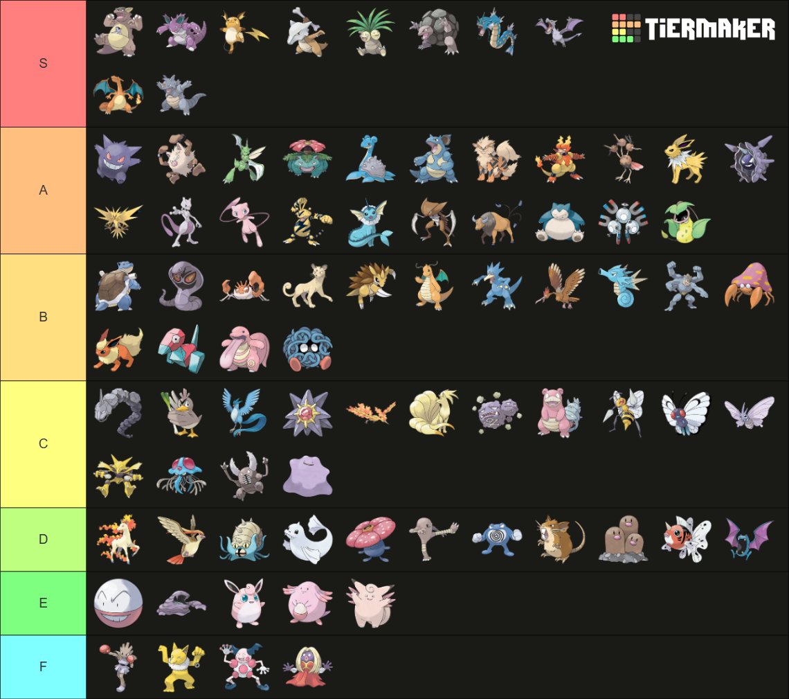 Pokemon First Generation Tier List (Community Rankings) - TierMaker