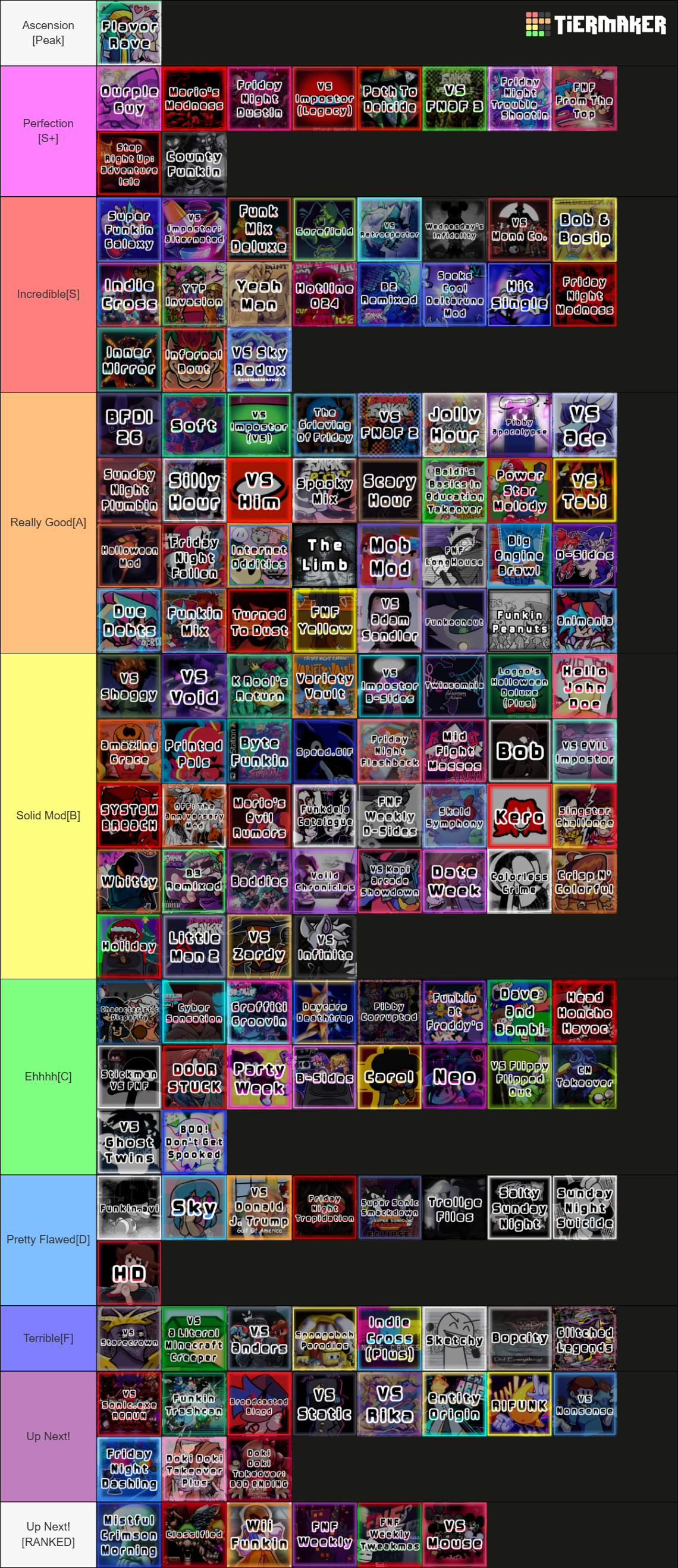 Friday Night Funkin: ULTIMATE MOD COLLECTION Tier List (Community ...