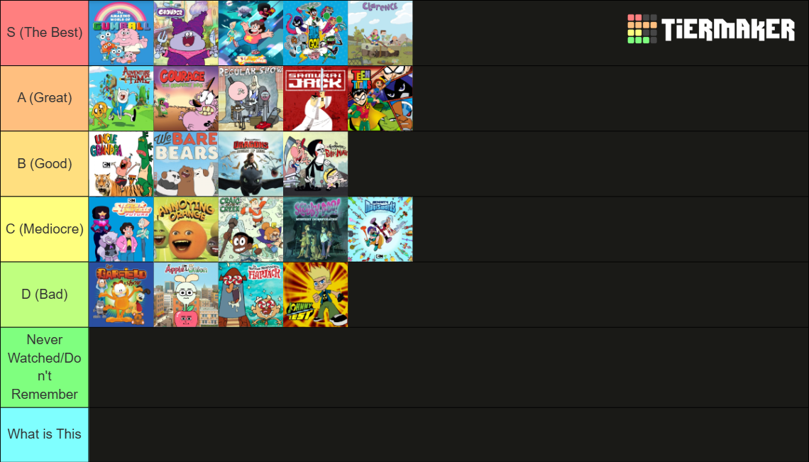 Cartoon Network Programming Tier List (Community Rankings) - TierMaker