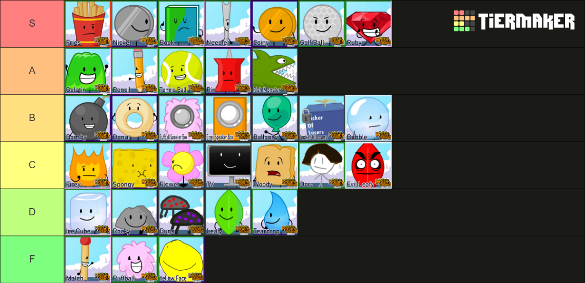 Battle For Dream Island (BFDI) Series Characters Tier List (Community ...